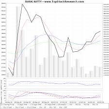 technical analysis and charts of bank myrensungpers cf