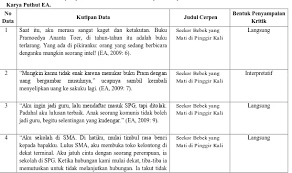 Cerpen Cinta Yang Berawal Dari Permusuhan Penggambar