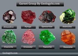 Garnet Group The Colors And Varieties Of Garnet