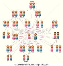 Family Relationship Chart Toy Figures German