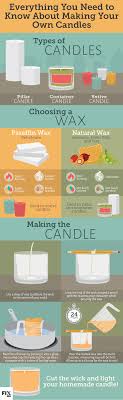 making your own candles fix