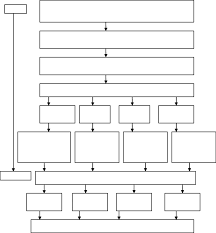 flow chart of the number of subjects recruited and dropping