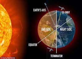 Start studying 2.2 garisan timuran & garisan utaraan. Semakin Pendek Garisan Graviti Pusat Graviti Pusat Graviti Adalah Satu Titik Di Mana Seluruh Berat Objek Dapat Diseimbangkan