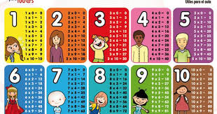 Laminas Didacticas Tablas De Multiplicar Flexible Tablas De Multiplicar Tablas Didactico