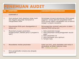 Audit dalaman 5s ingin menjalankan audit,. Eksa Jpwp Audit