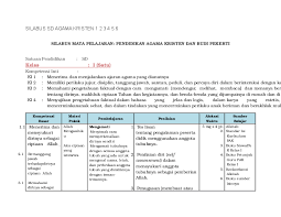 Rpp adalah perangkat pembelajaran sesuai dengan silabus. Rpp Agama Kristen Sd K13 Download File Guru