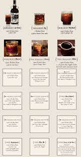 See more ideas about kraken rum, rum recipes, rum drinks. Kraken Recipes Rum Drinks Rum Drinks Recipes Kraken Rum