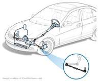 Tie Rod Replacement Cost Estimate