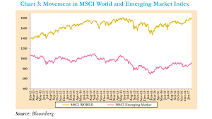 stock market indian stock market beats pakistan china