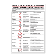 Under the osh act, you have to provide employees with safe conditions to work. Health Hazards In The Workplace Poster 420x600mm Pg23 Dh Office Supplies