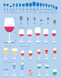 Types Of Wine Glasses Chart Bluesyemre