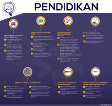 Anda tahu apa itu tvet? Norhisham Ahmad Ar Twitter Tm50 Agak Menarik Apa Itu Bilik Darah Pintar