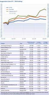 The stock market crash of 1987: Guggenheim Solar Index Pv Magazine International