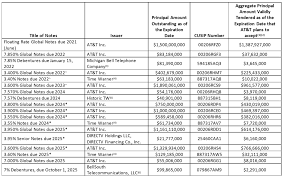 An offer by a company to purchase shares of its stock from investors who hold less than 100 shares. At T Inc Announces Expiration Of Any And All Tender Offers