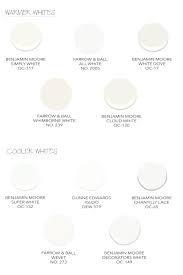 white paint guide harlowe james