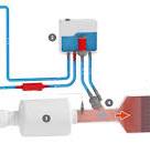 NOx reduction: everything you need to know about AdBlue, the ...
