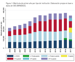 A través de twitter, la dependencia local informó que a partir de este jueves 28 de septiembre se comenzará a cobrar el servicio. Sobre Gratuidad Inclusion Y Acceso A La Educacion Superior Facultad De Economia Y Negocios