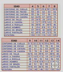 Tabla De Medidas Por Edad Tabla De Medidas Patrones De Costura Nino Patrones De Costura Gratis