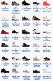 flight club reveals its 30 top selling sneakers of 2015