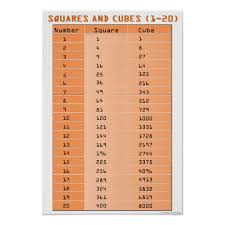Perfect Squares And Perfect Cubes 1 20 Poster