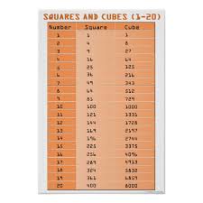 perfect squares and perfect cubes 1 20 poster