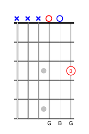 Open String Guitar Chords