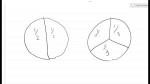 Fractions 1 2 3 Cut The Pie Into 3 Slices Eat 2 Slices