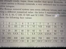 100 se 200 tak roman ginti | 100 to 200 roman numbers in hindi подробнее. The Ancient Romans Created Many Important Things Chegg Com
