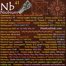 Niobium is a transition metal in group 5 (vb) of the periodic table. Niobium Nb Element 41 Of Periodic Table Elements Flashcards