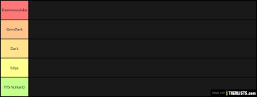 Warhammer 40k Grimdark Tier List Tier List Tierlists Com