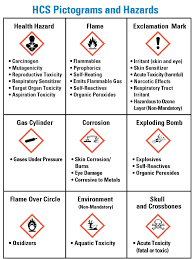 A Visual Guide To Hazcom Pictograms Chemical Labels And