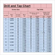 drill and taps chart hand tap drill size chart cut tap drill