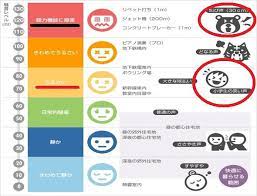 新築一戸建てなのに夜子供がうるさいと文句言われました 夜てゆても12時ですよ 3歳半のこがはしゃぎまわる程度ですよ 古い家じゃないんですよ 一戸建てですよ 朝9時前にピンポン鳴って 子供 子育て 我慢して
