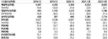 종강할 때까지만 해도 까마득했던 개강인데,여유로운 방학생활은 순식간에 사라지고 어느덧 3월이 되어 개강을 맞이했습니다.3월이 되고 2주가 흐른 지금, 대학생활 잘 적응하셨나요? ë¤ì´ë² ì£¼ê° 52ì£¼ ì ê³ ê° ê°ìì¹ì°ë ì»¤ë¨¸ì¤ë¶ë¬¸ ì¬íê° ê¸°ë