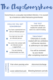 Image result for gonorrhea symptoms