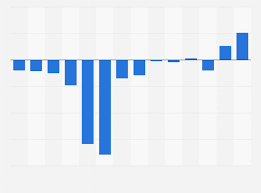 The swedish auto insurance dataset involves predicting the total payment for all claims in thousands of swedish kronor, given the total swedish auto insurance dataset. Motor Insurance Underwriting Profit And Loss 2005 2018 Statista