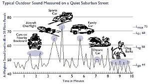 Location Sound The Basics And Beyond