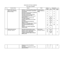 Jul 27, 2021 · soal ulangan mtk semester 1 kelas 5 sd. Kisi Kisi Soal Uts Ips Kelas 5 Semester Genap