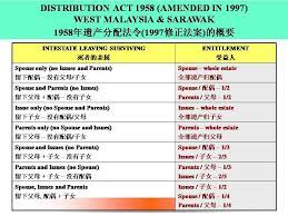 The distribution act 1958 is however not applicable to muslims in west malaysia and natives in sarawak. Distribution Act In Malaysia Phoenix Consultancy Facebook