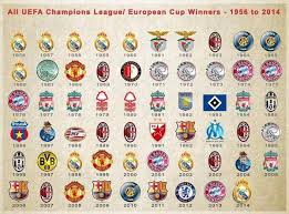 Победители и финалисты лиги европы уефа, кубка ярморок (с 1958 по 1971год), кубка уефа (с 1972 по 2009год). O Xrhsths Sports Ru Sto Twitter Vse Pobediteli Kubka Evropejskih Chempionov Ligi Chempionov S 1956 Goda Http T Co Otjpczzsfx Http T Co Cu5sdbvudh