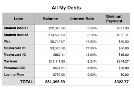 The Debt Avalanche Vs The Debt Snowball Money After