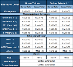 Elite home tuition malaysia provides private home tutors in kl (kuala lumpur) malaysia. Home Tuition In Malaysia A Complete Guide Find Home Tutor Golearn
