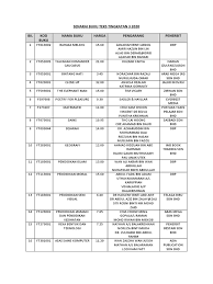 Semoga urusan pembelajaran dan pengajaran dapat dipermudahkan. Senarai Buku Teks Tingkatan 3 2020