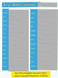 27 Text Abbreviations Text Abbreviations Sms Language Abbreviations