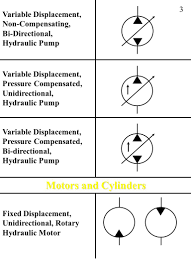 Motors should not run outside their designated voltage range, doing so will damage your motor and or equipment. Fluid Power Symbols Ppt Download