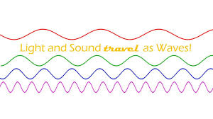 This Product Was Designed To Help Students Realize That Light And Sound Travel From One Source To A Teaching Teaching Science Next Generation Science Standards