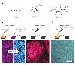 A Chemical Structure Of Poly Ethylene Oxide Peo