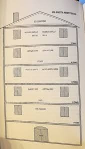 4/5 (sur 2 notes) le luci nelle case degli altri. Perche Famiglia E Dove Famiglia Si Fa Le Luci Nelle Case Degli Altri Di Chiara Gamberale La Pescatrice Di Asterischi