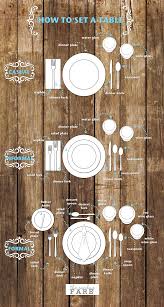 Some Know This Like The Back Of Their Hand Others May Need A Refresher Dining Emfurn Com Cubiertos En La Mesa Centros De Mesa Navidenos Fotos De Mesas Preparadas