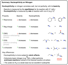 Leaving Groups - Organic Chemistry | Socratic